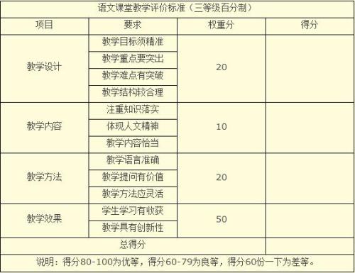 小学阶段语文课堂教学评价研究