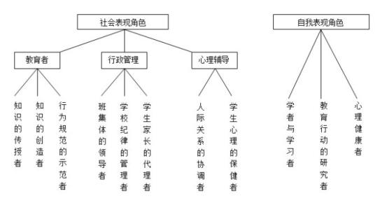 体育教师职业能力发展变化探析