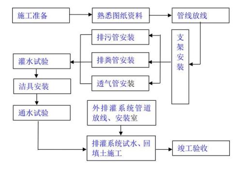浅析建筑工程施工设计及施工工艺的问题及优化策略