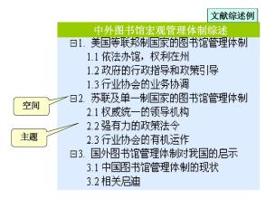 图书馆管理实施信用制的研究综述