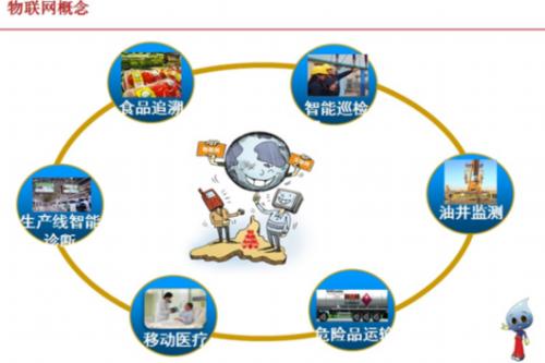 网络对人的全面发展的双重影响及其规范,通商口岸开放对近代中国经济发展的双重影响