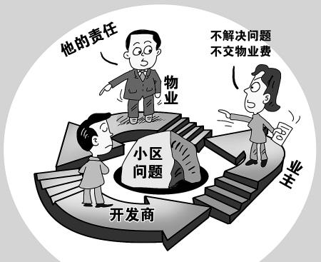 物业管理及相关理论基础