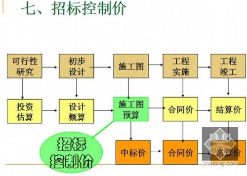 公路工程造价管理中进行招标控制价的原因分析