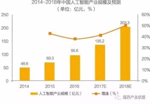 人工智能对人类的影响及其发展趋势