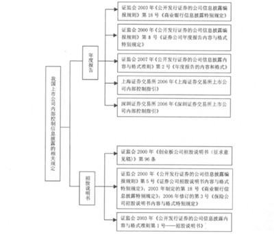 酒店内部控制系统提升研究结论与参考文献