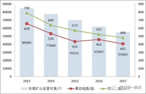 浅谈地质勘探事故统计分析及对策研究