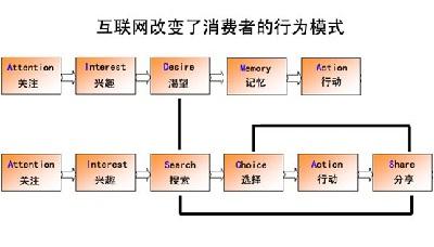 研究农业推广对象及行为改变模式意义