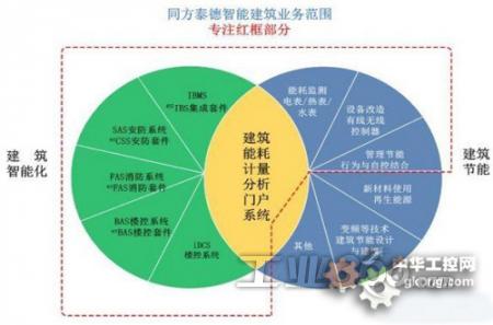 酒店管理绿色化发展的现状及应对策略探究