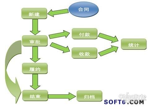 浅谈如何提高和加强工程管理质量控制