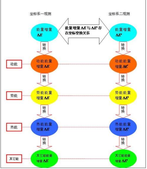 能量守恒定律在电学中的应用,为什么基尔霍夫电压定律是电路中能量守恒定律...