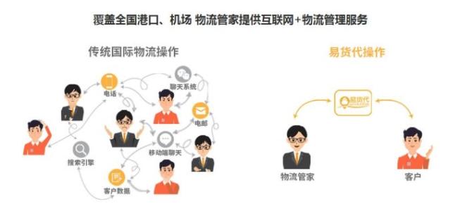 中国货代公司人力资源目前状况探究