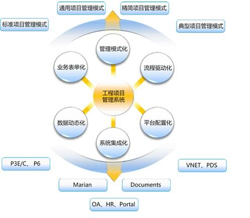 信息系统项目管理与沟通管理的实施方法探究