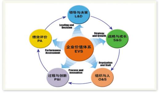 关于企业工商管理模式的认识及未来发展方向