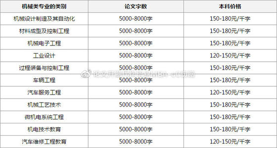 数控毕业设计代做（含代做价格表）