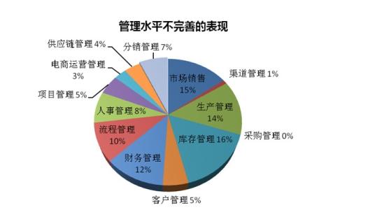 综述居民股票投资及差异的相关影响因素