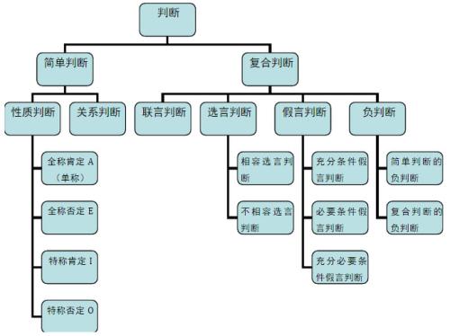 普通逻辑学的逻辑方法及法律应用研究