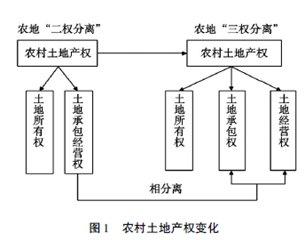 我国近代农村土地制度的变迁研究,索要一篇关于中国近代史的论文