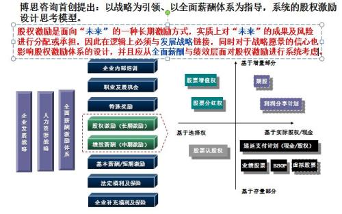 某公司设计团队激励方案的改进与实施