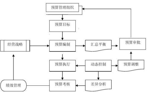 企业会计管理存在的问题及有效对策探究,2015年我国管理会计存在的问题及对策