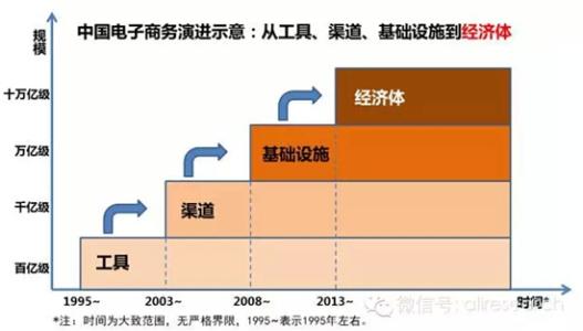 中国发展品牌经济的理论基础及演化发展探讨