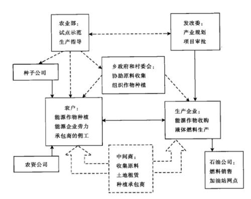 公共关系学视域下的关系营销探究