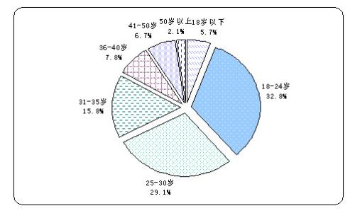 论大众传媒对青年心理发展的消极影响及其对策