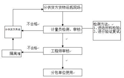 探讨土木工程施工质量控制中的问题及措施