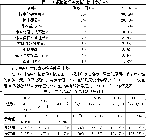 分析血液检验标本的误差原因
