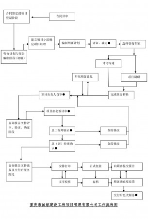 加强市政工程造价控制与管理的措施,建设部市政工程造价和建设内容的重大变化...