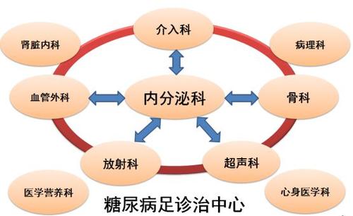 中医学在糖尿病足治疗中的应用