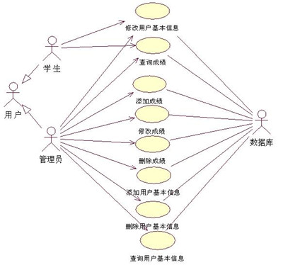 分析高校旅游产品设计教学现状及教改方法研究