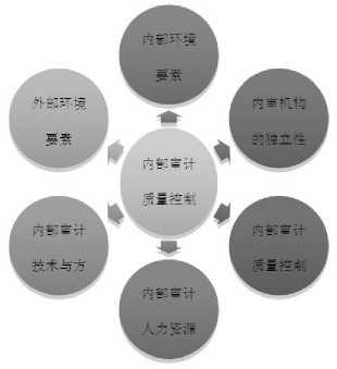 传统的内部审计工作存在的问题及解决思路