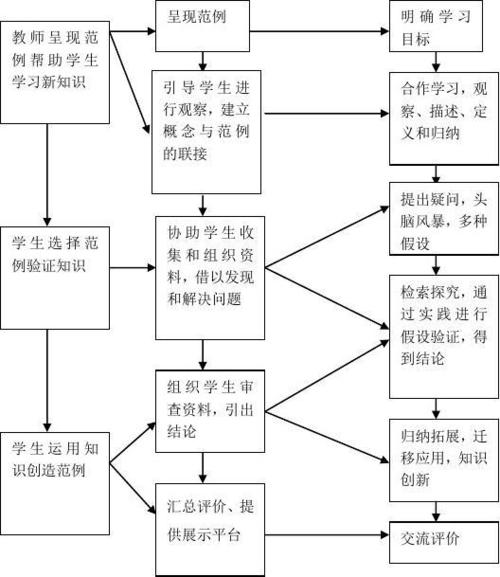 研究性学习在高中历史课教学中的运用,高中研究性学习课题史