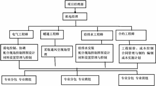 我国机电工程资料管理问题及相关对策