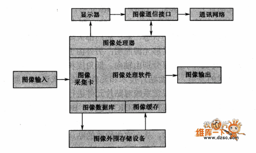 计算机图形图像处理技术的作用探究