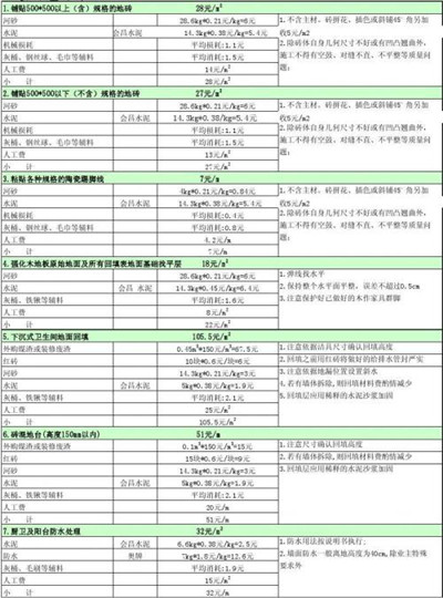 工程造价超预算的原因与控制措施