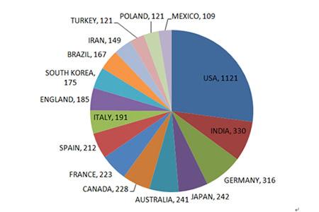 经管专业统计学教学改革分析
