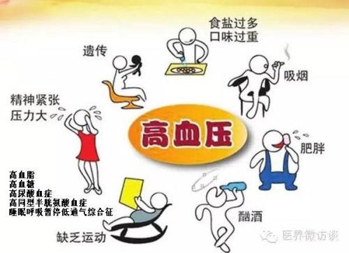 心血管内科护理工作中的危险因素与对策