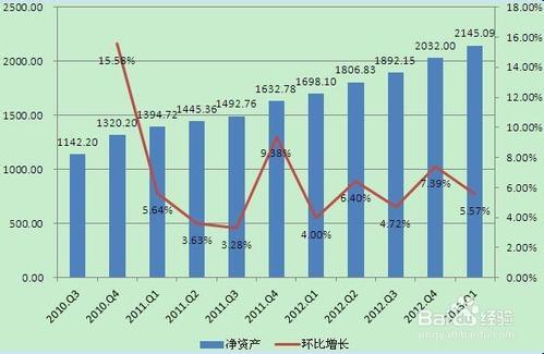 浅析我国内部审计的发展的现状及前景