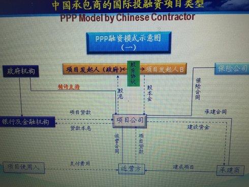 创新国际工程项目承包融资的策略探究