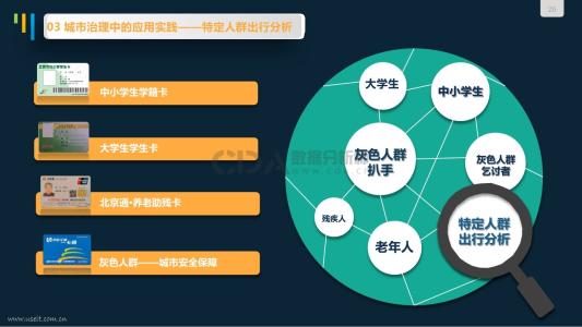 城市市政给排水工程的节能理念和节能技术应用