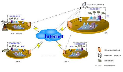 计算机网络信息安全中防火墙技术的应用及问题,防火墙技术在网络安全中的实际应用...