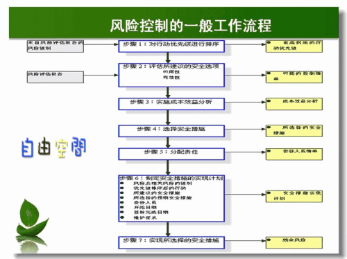 建筑工程造价的动态管理和控制措施