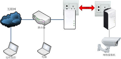 电力线载波通信产品企业战略管理探析