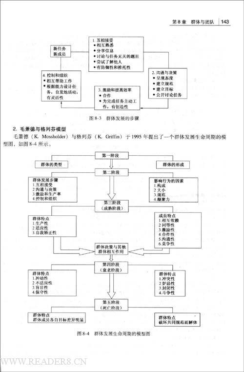 浅谈组织行为学对人际关系的指导作用
