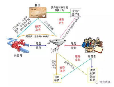 新经济形势下工商企业管理发展走向