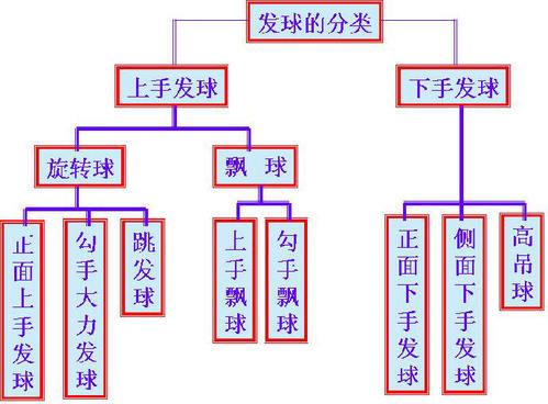 排球运动员发球心理影响因素与提升措施
