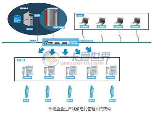 分析现代制造型企业生产管理现状及改善措施,企业生产管理有哪些改进措施？