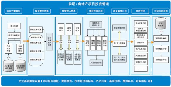公路企业项目管理融资风险研究