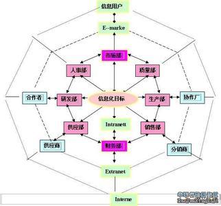探讨信息化服务体系建设对促进我国农村经济发展具有重要作用,农村信息化的紧迫性
